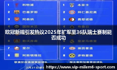 欧冠新规引发热议2025年扩军至36队瑞士赛制能否成功